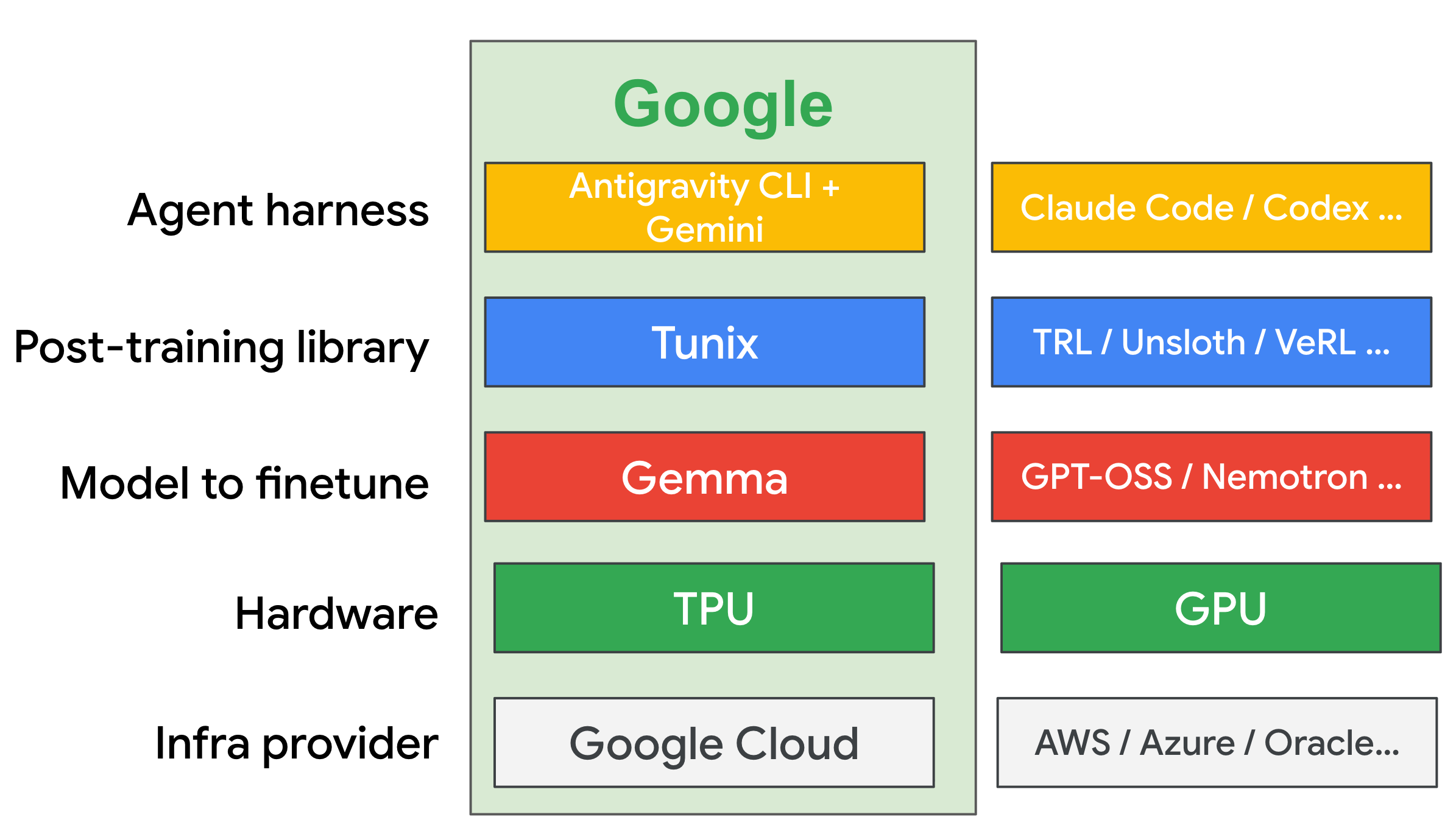 fullstack