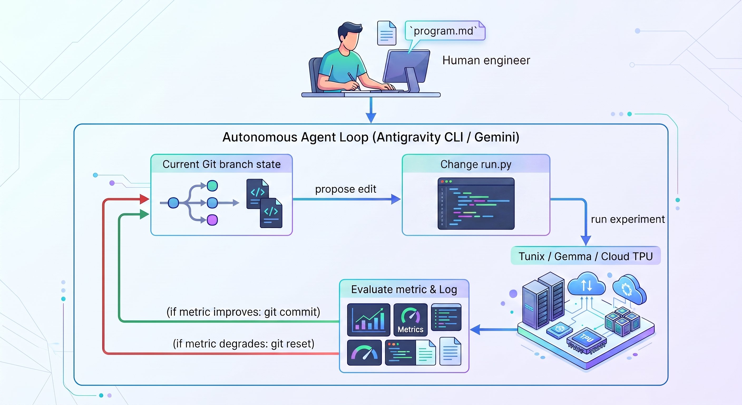 agentloop
