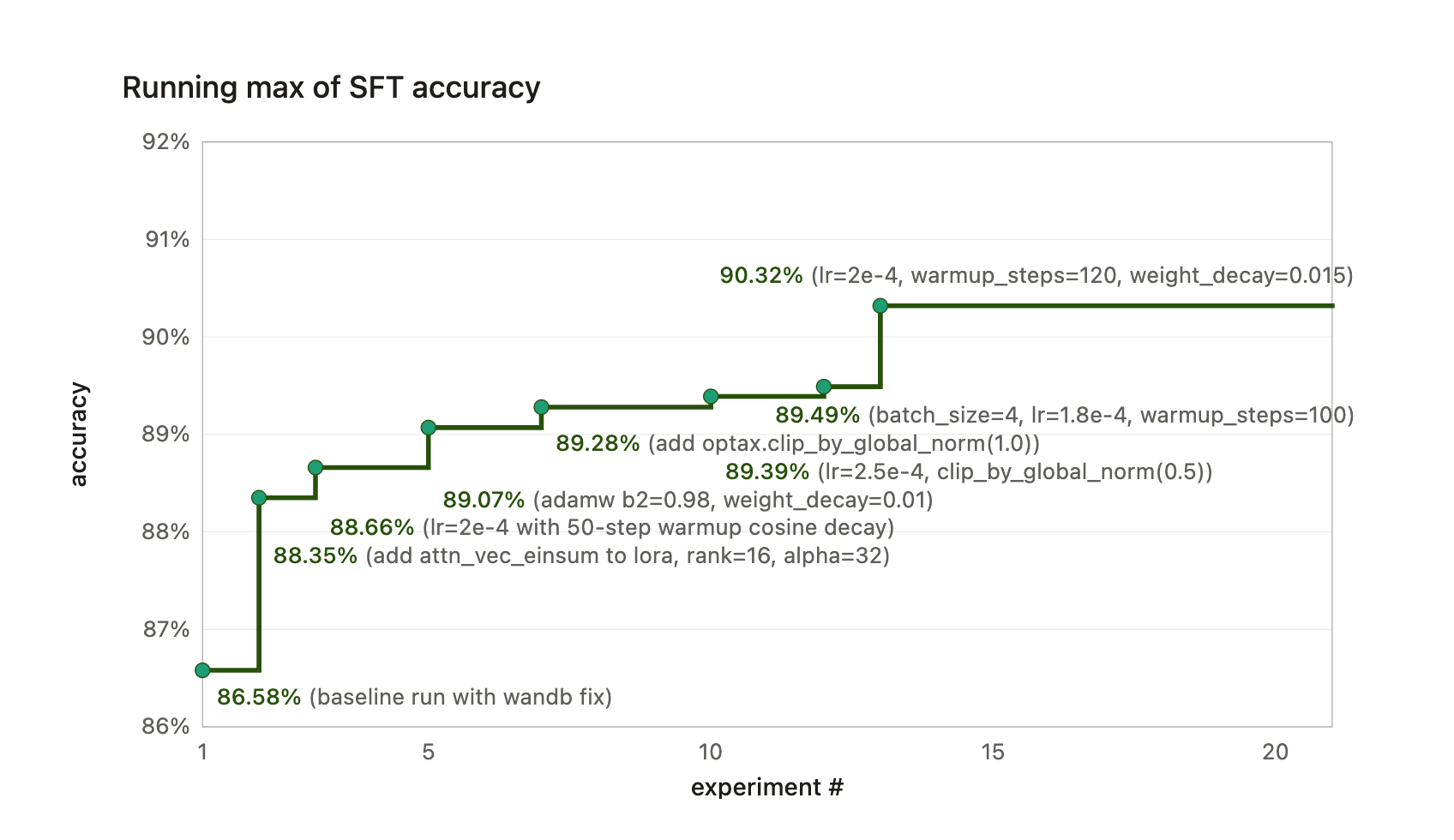 SFT_results