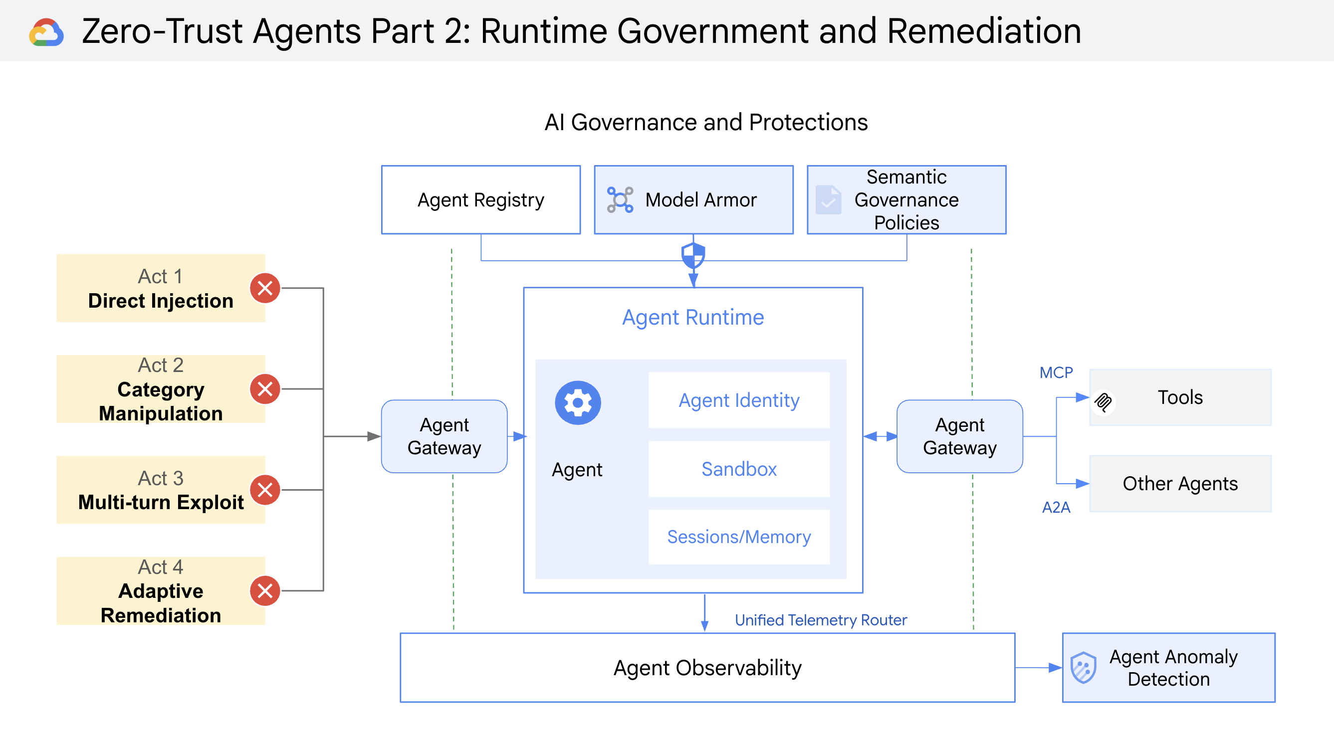 zero-trust-agents-part2-diagam2