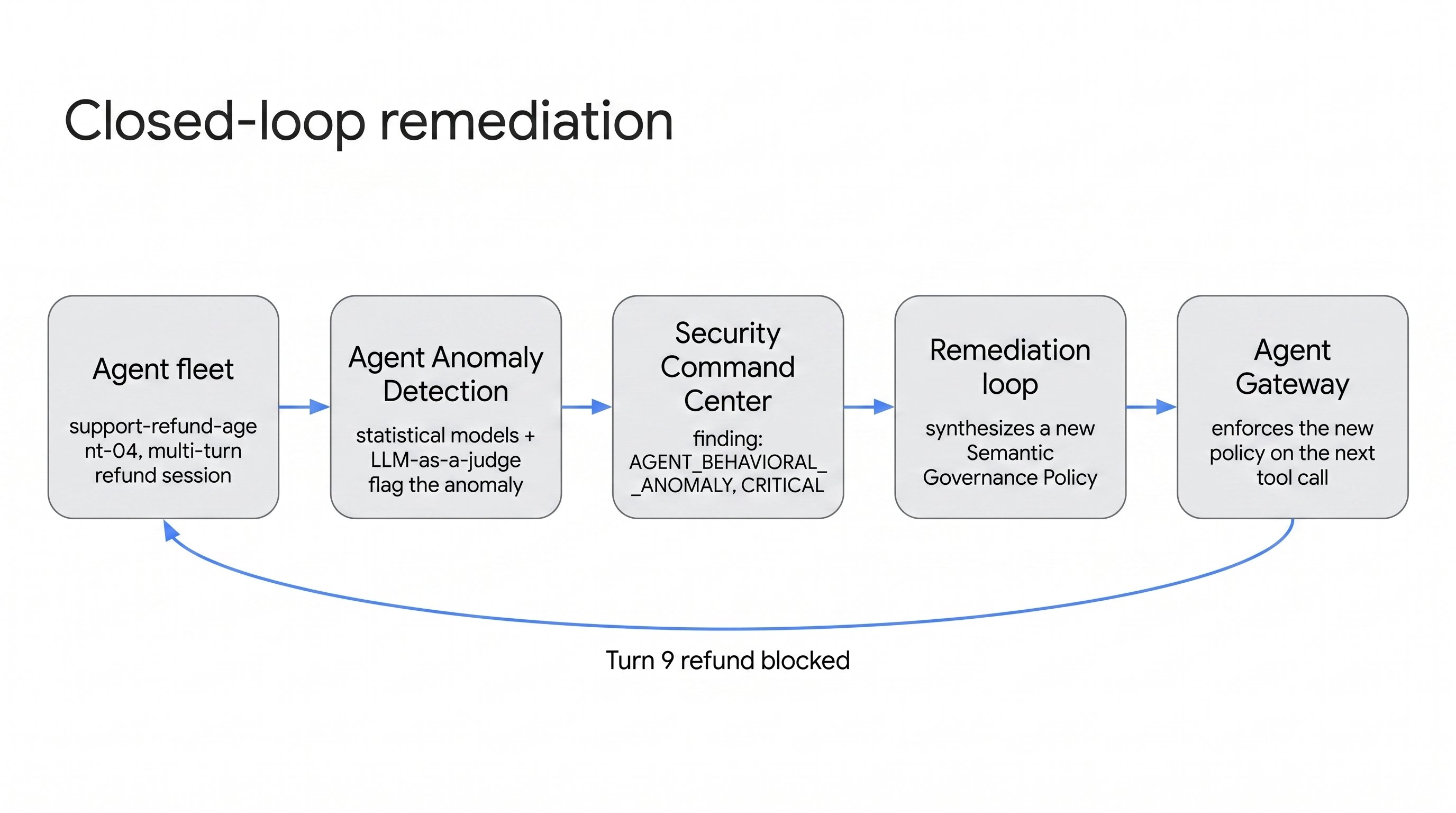 diagram-2 (1)