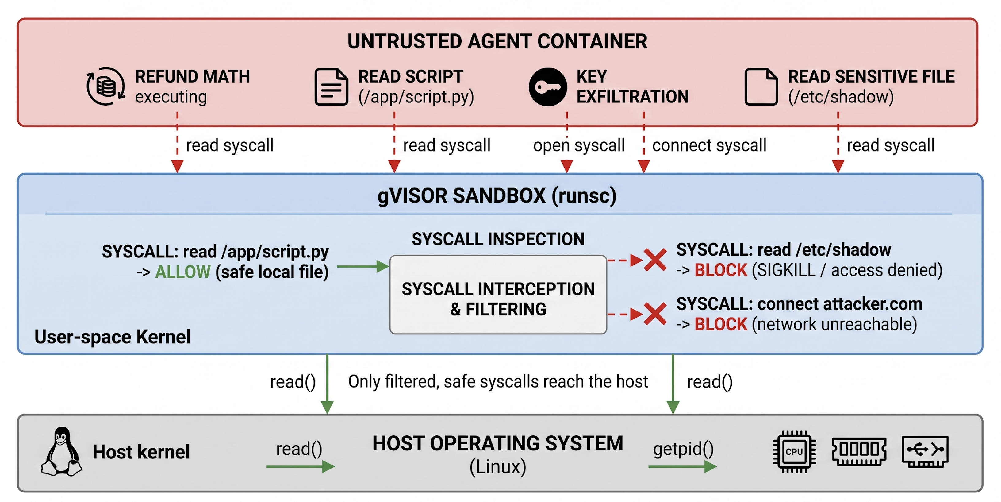 diagram-3