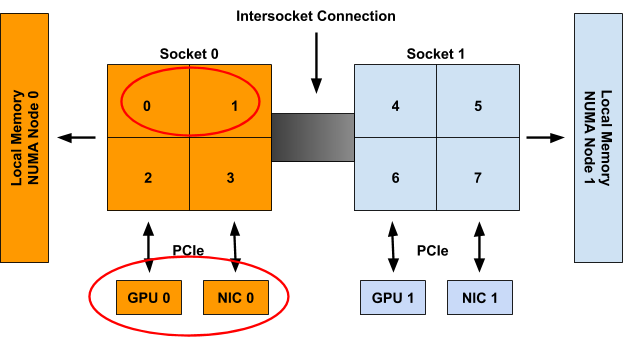 Kubernetes Topology Manager Moves to Beta - Align Up!
