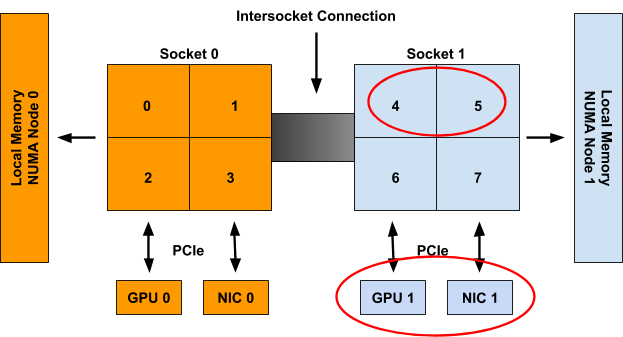 Kubernetes Topology Manager Moves to Beta - Align Up!