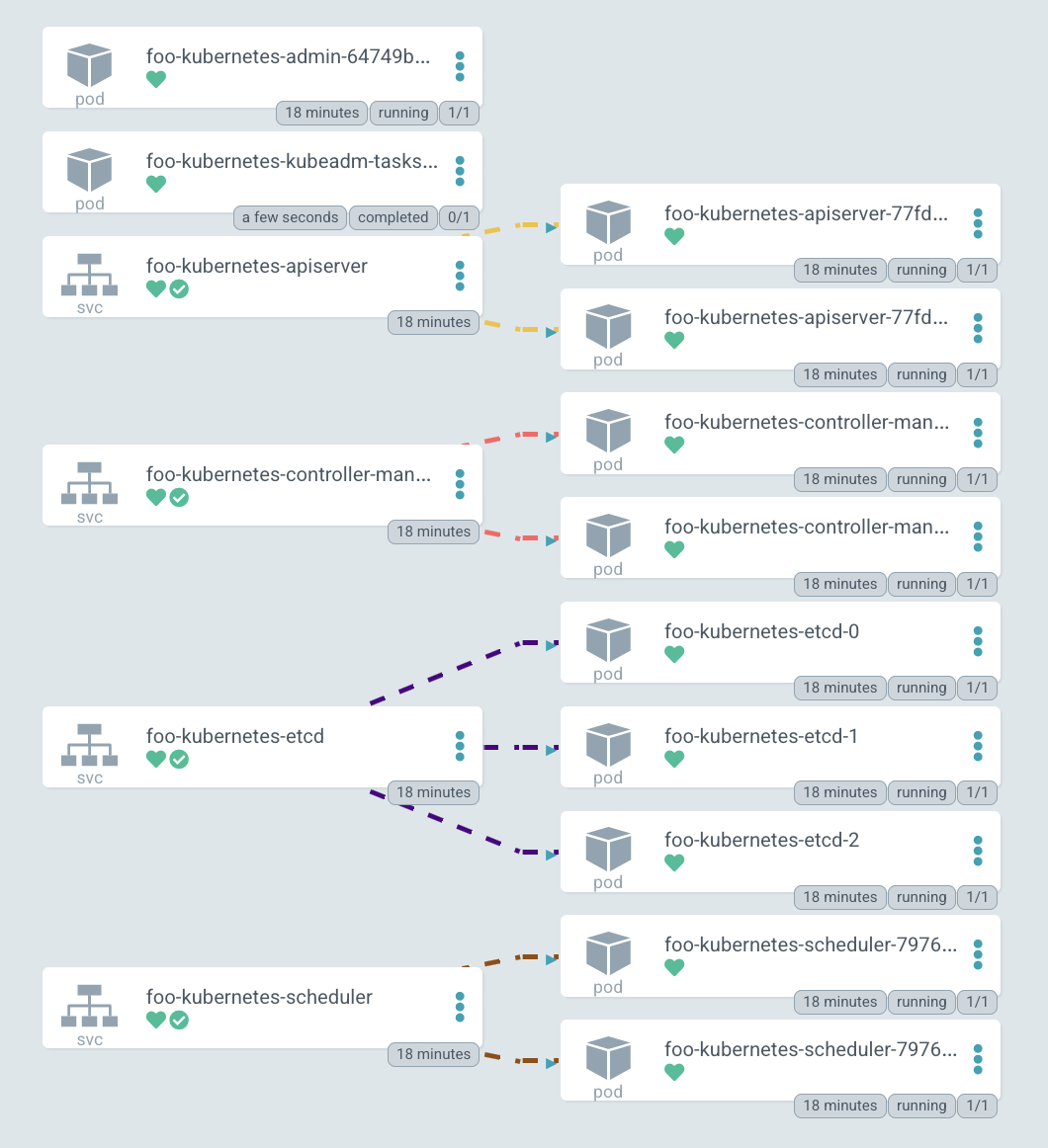 Kubernetes-in-Kubernetes and the WEDOS PXE bootable server farm